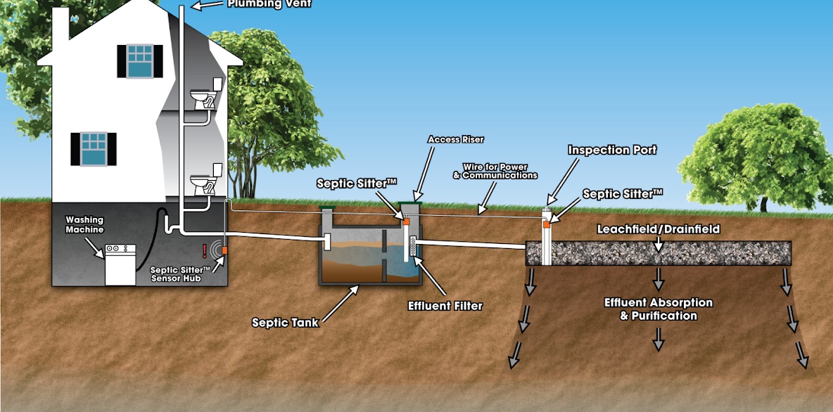 How Much Does Septic Tank Maintenance Cost in Warrington?