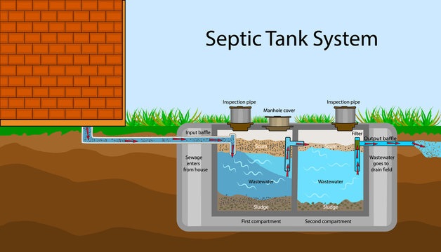 What is the Best Way to Maintenance a Septic Tank in Warrington?